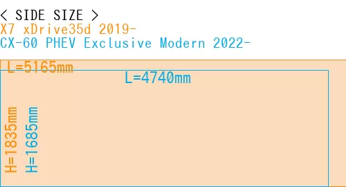#X7 xDrive35d 2019- + CX-60 PHEV Exclusive Modern 2022-